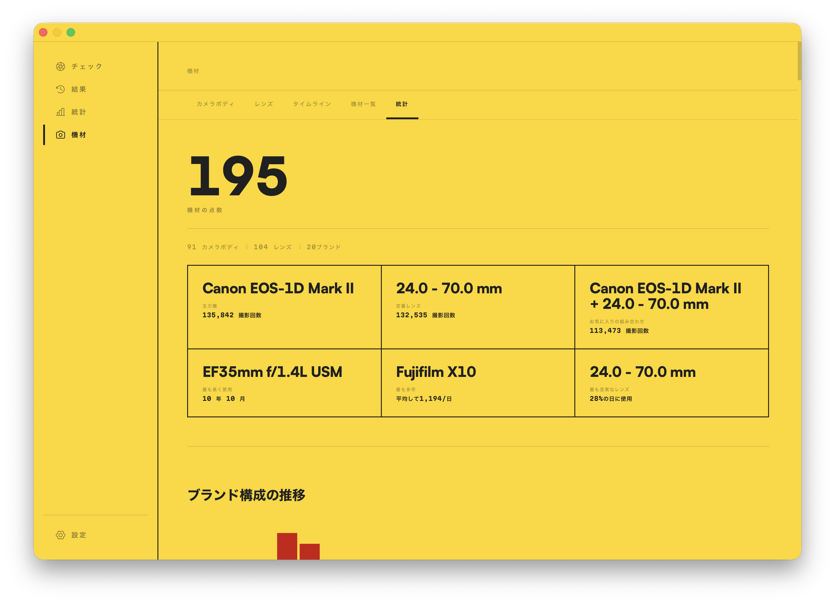 機材の統計。主力ボディ、定番レンズ、お気に入りの組み合わせなどの最上級記録。