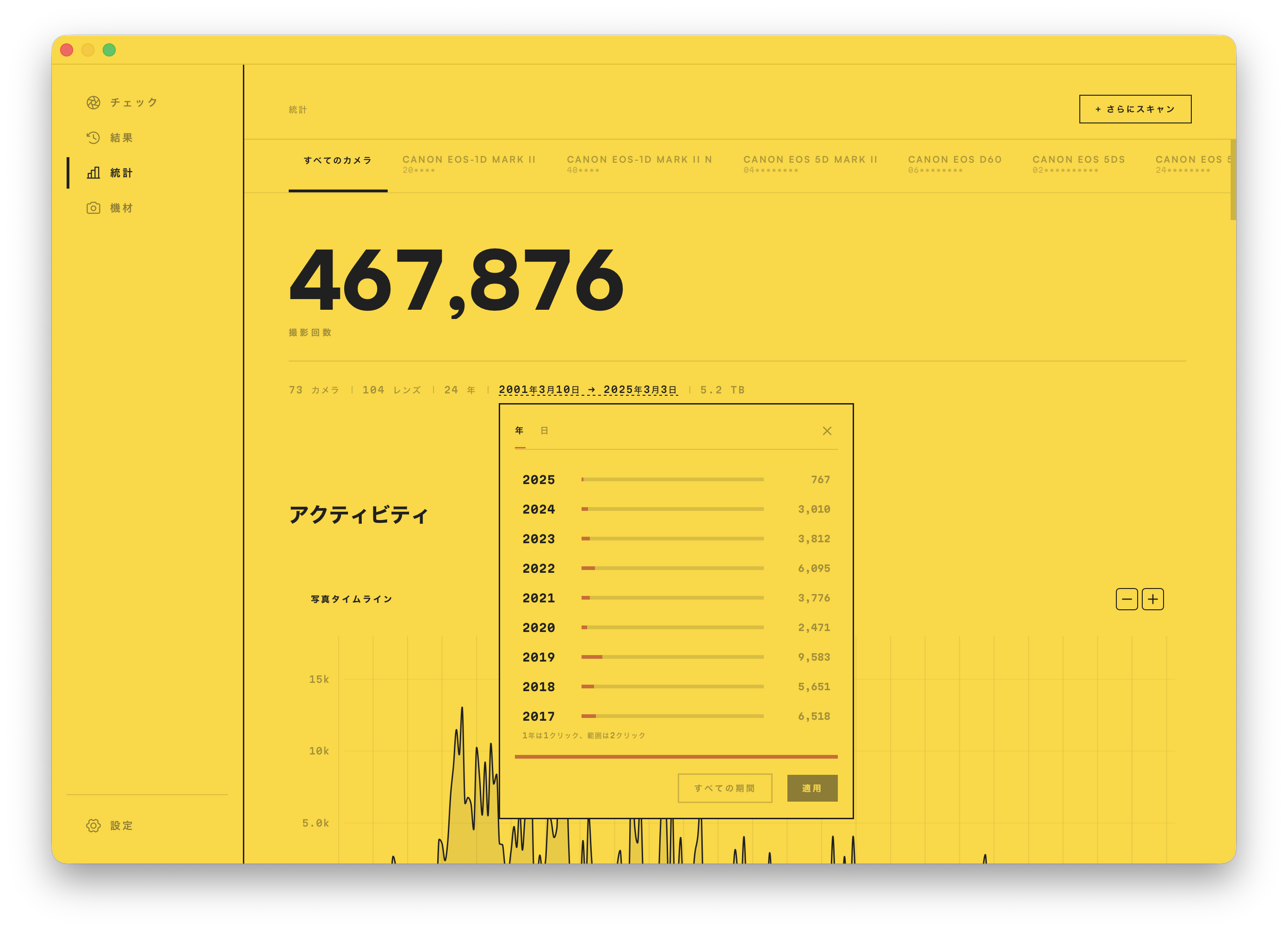 ダッシュボードの上に開いた期間選択。年ごとの露出回数を表示。